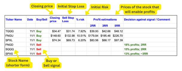 Stock Chart on Mobile