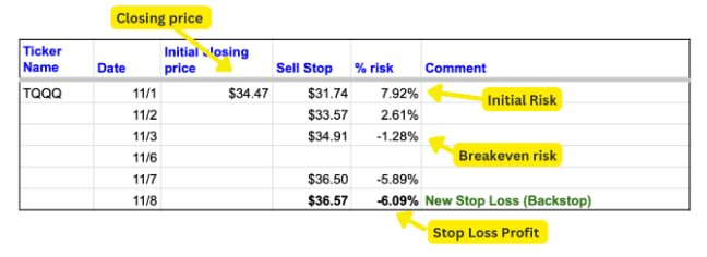 Stock Chart on Mobile